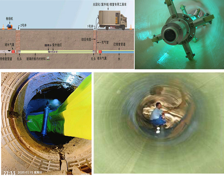 洪梅镇UV-CIPP内衬修复