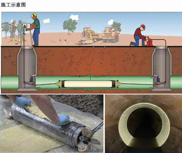 洪梅镇管道局部点状修复